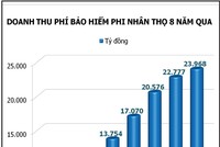 Dấu mốc trưởng thành của Kl99kl phiên bản hoạt động Việt Nam